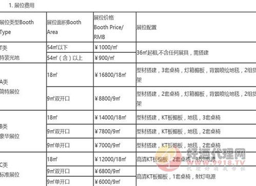 2020第14屆中國（山東）國際酒業(yè)博覽會全面介紹與好酒代理網(wǎng)網(wǎng)上貿(mào)易代理服務(wù)