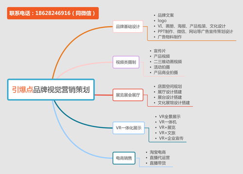 社群運營思維與品牌營銷策略 成都引爆點品牌策劃的實踐分享